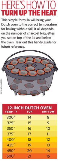Dutch Oven Coal Chart from ScoutingMagazine.org
